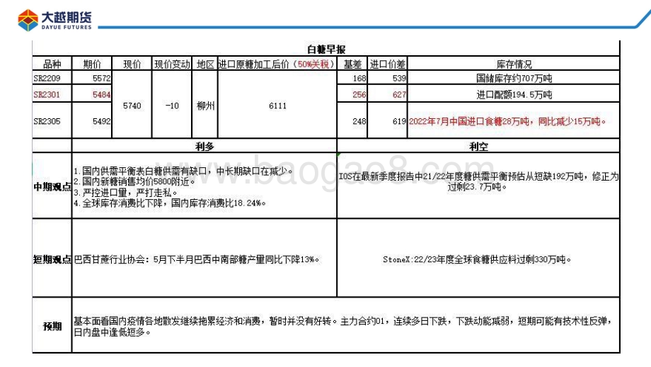 20220822-大越期货-白糖期货早报_24页_1mb.pdf_第4页