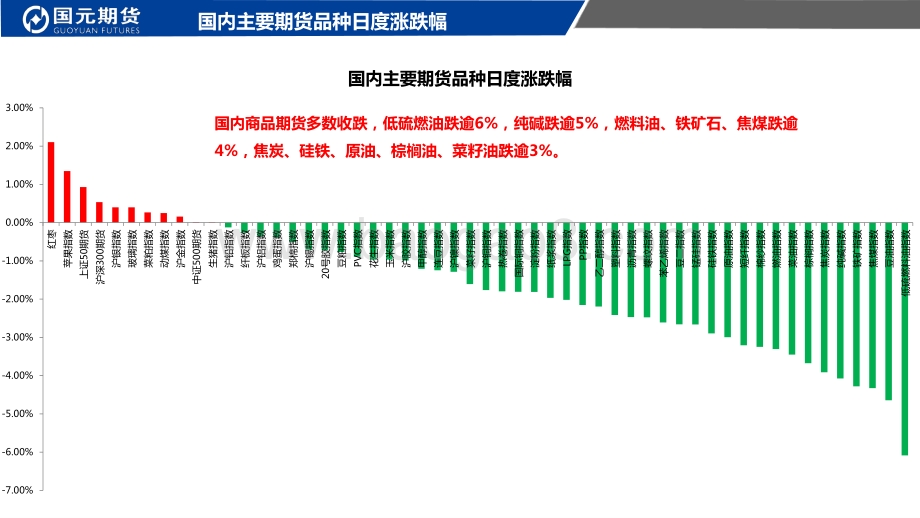 20220804-国元期货-国元点睛_25页_2mb.pdf_第2页