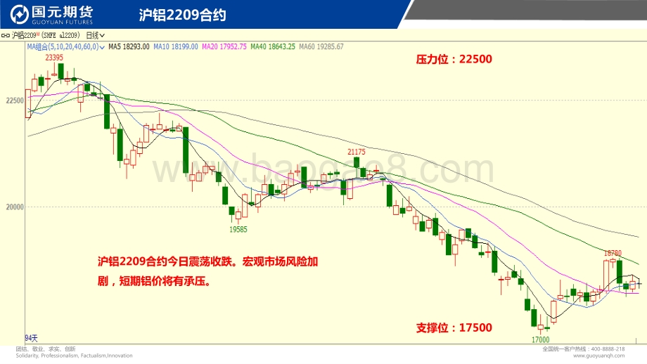 20220804-国元期货-国元点睛_25页_2mb.pdf_第4页