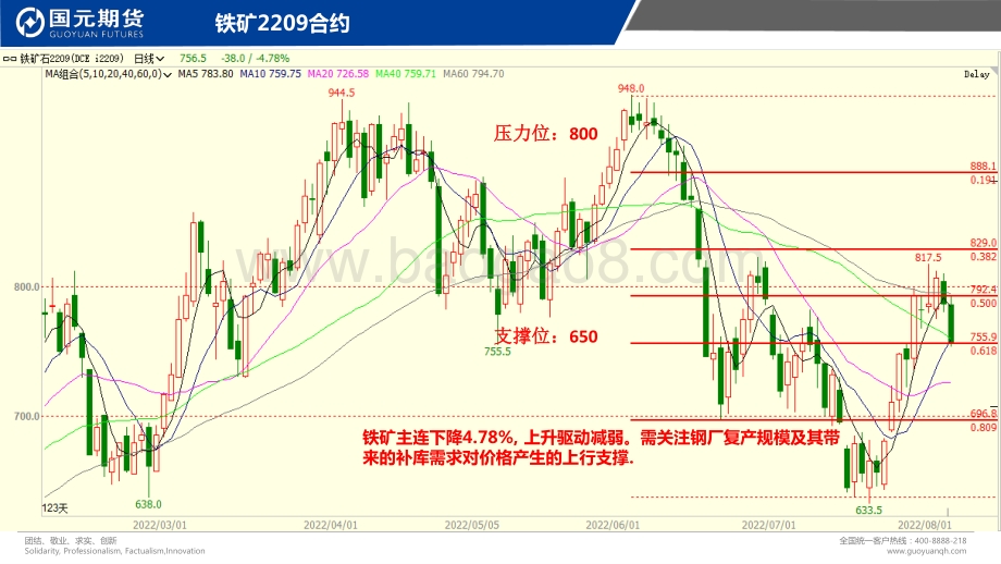 20220804-国元期货-国元点睛_25页_2mb.pdf_第5页