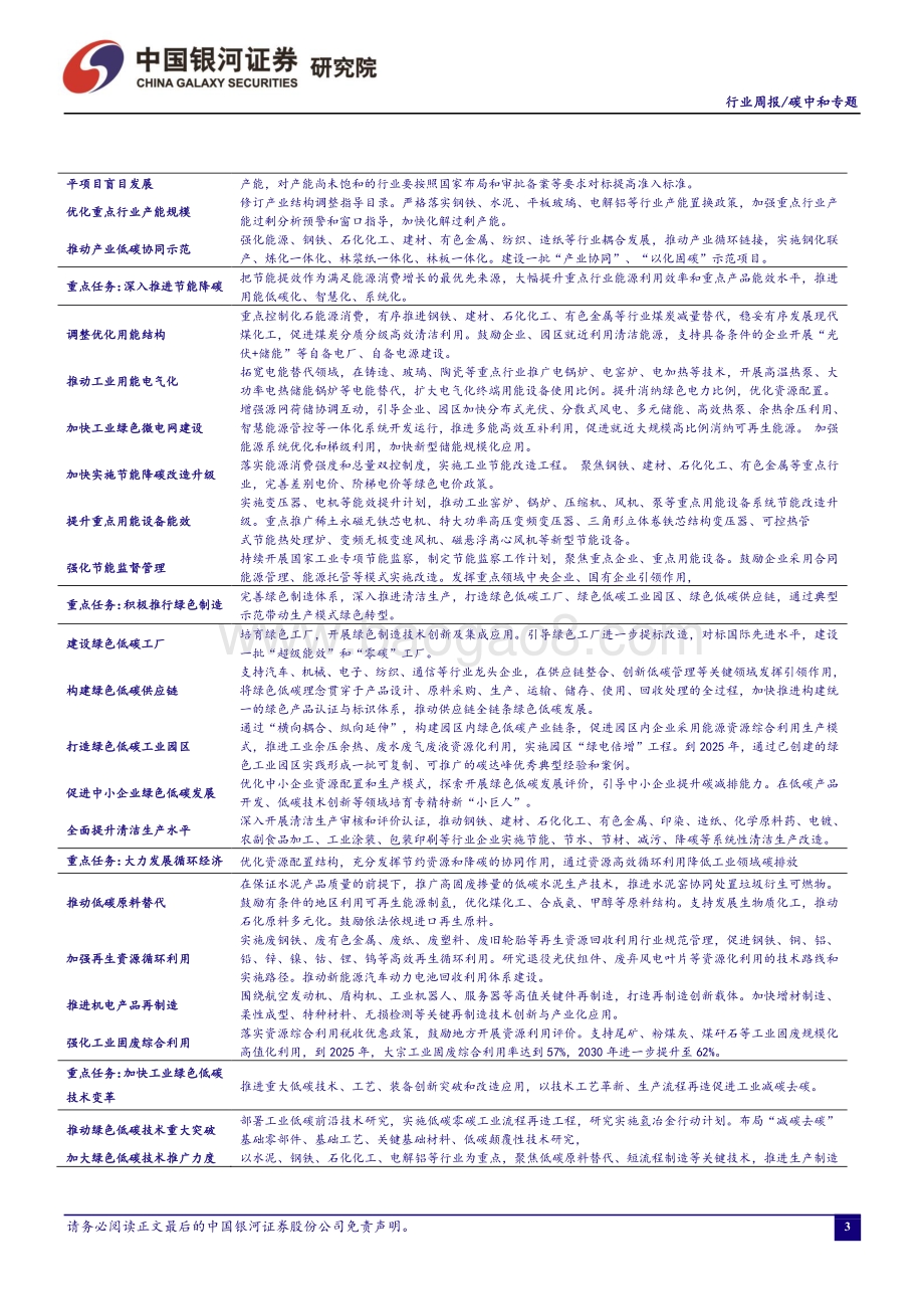 20220808-中国银河-碳中和周报_工业领域碳达峰实施方案_发布_看好循环经济投资机会_20页_1mb.pdf_第4页
