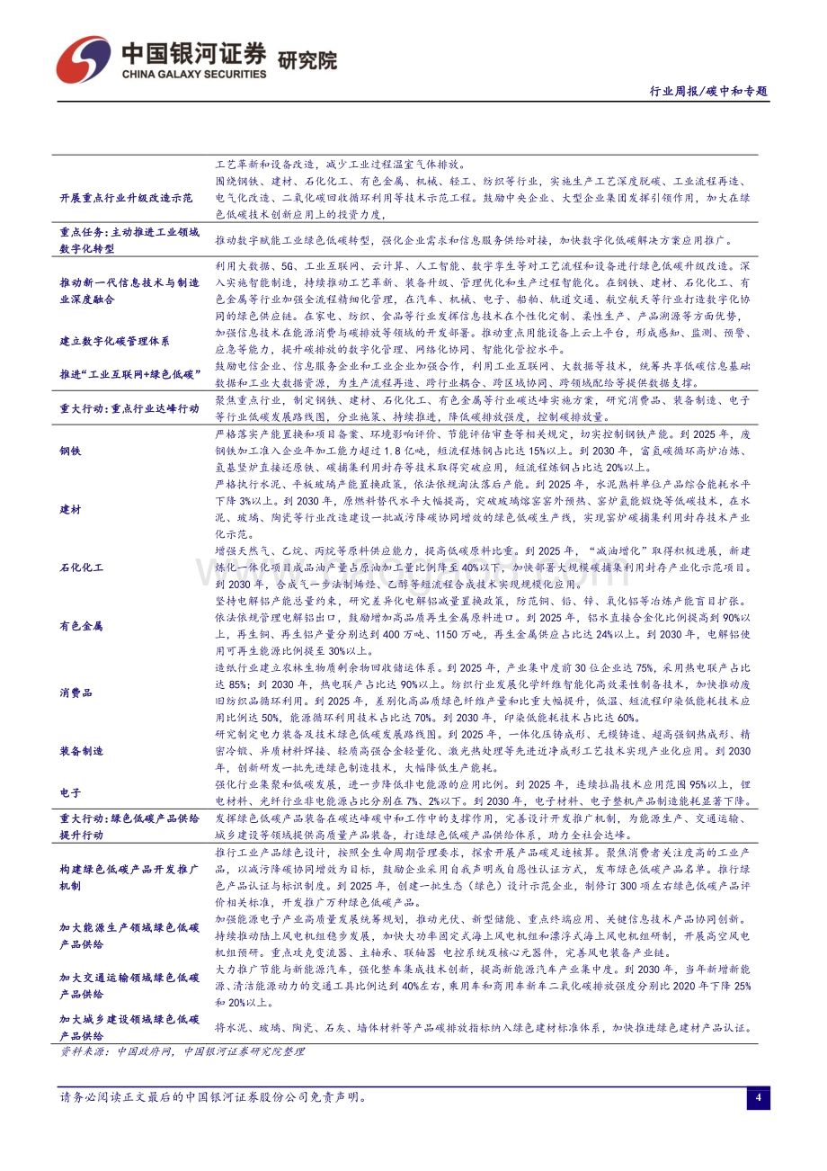 20220808-中国银河-碳中和周报_工业领域碳达峰实施方案_发布_看好循环经济投资机会_20页_1mb.pdf_第5页