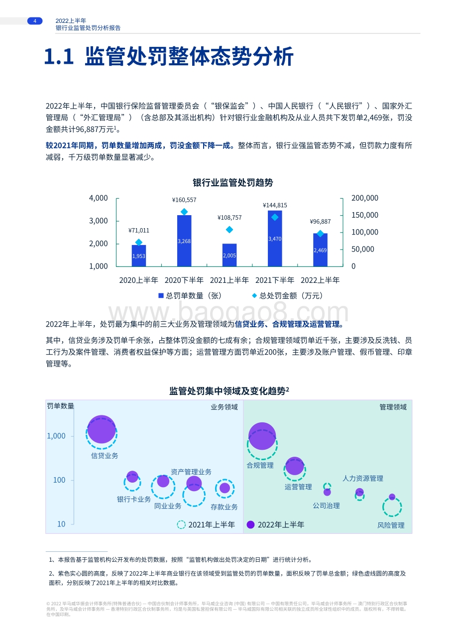 毕马威：2022上半年银行业监管处罚分析洞察-鉴过知来向往而新_26页_6mb.pdf_第4页