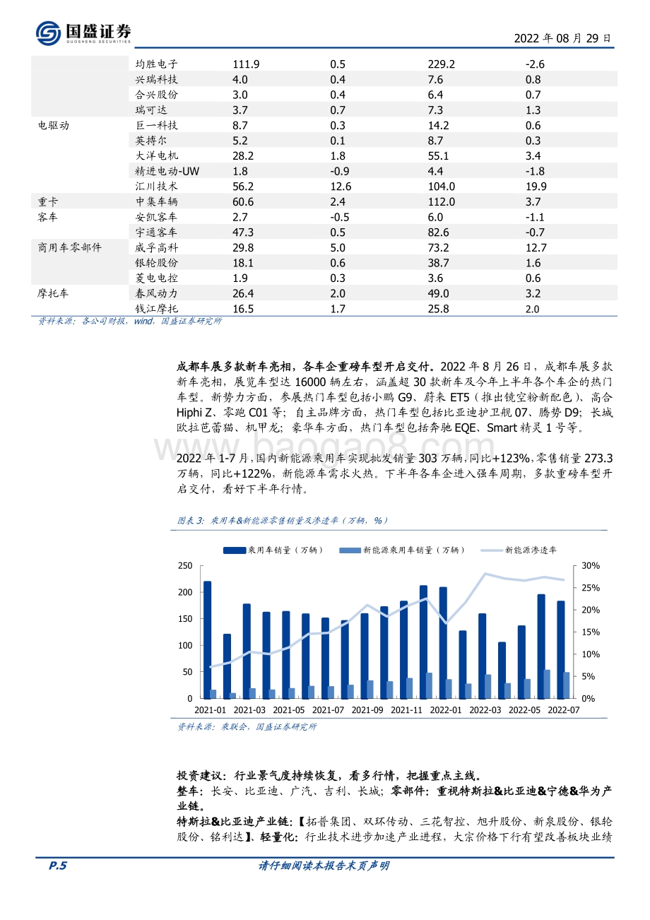 20220829-国盛证券-汽车行业周报_限电缓解+重磅新车开启交付_旺季临近汽车销量可期_25页_1mb.pdf_第5页