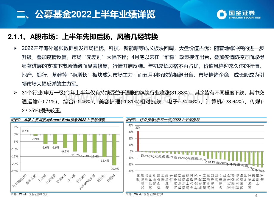 20220803-国金证券-公募2022上半年TOP基金研究及2022下半年投基策略_33页_3mb.pdf_第4页