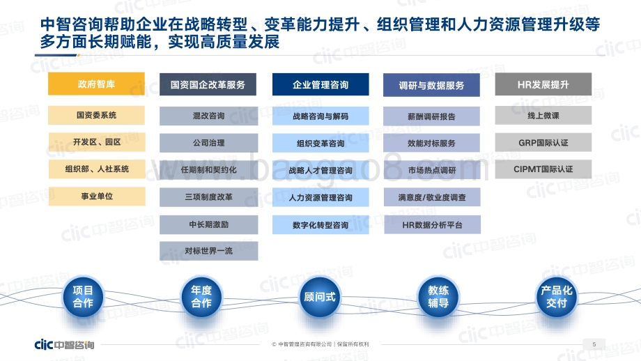中智咨询2022年企业人效管理提升指南数据分析应用实践_81页_6mb.pdf_第5页