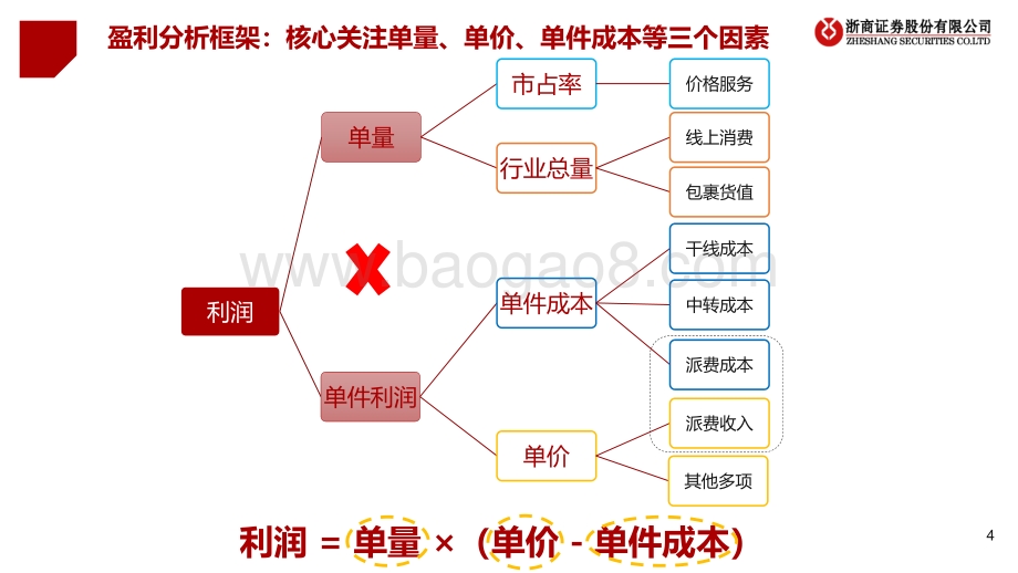 深度报告-20220823-浙商证券-快递行业系列深度之单量篇_短期单量将迎反弹_长期有望维持高增_26页_2mb.pdf_第4页