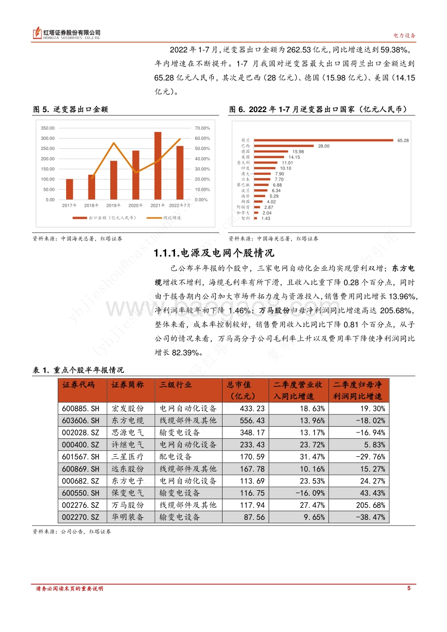 20220826-红塔证券-电力设备行业定期报告_需求旺盛叠加高温限电影响_持续看好新能源未来发展_22页_1mb.pdf_第5页