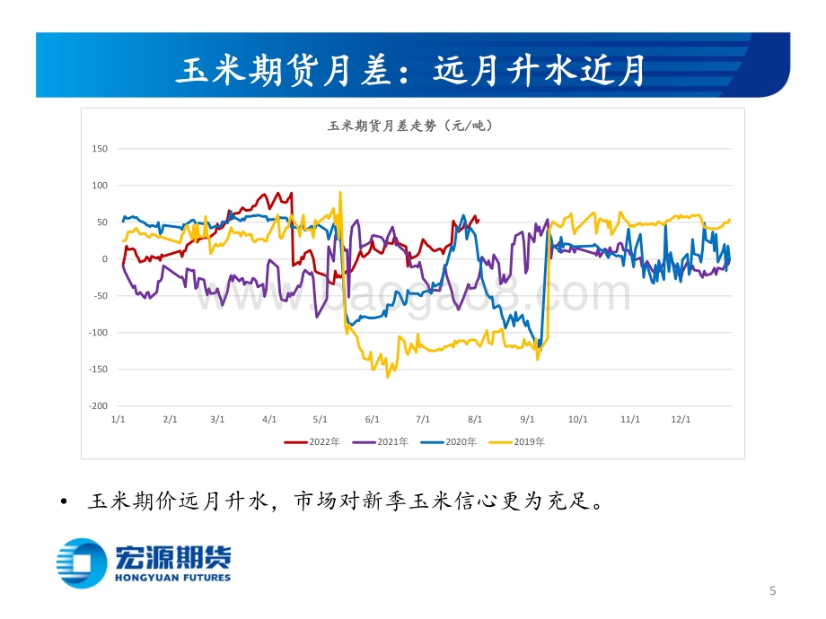 20220805-宏源期货-玉米和玉米淀粉周报_价格回暖_反弹有限_18页_989kb.pdf_第5页