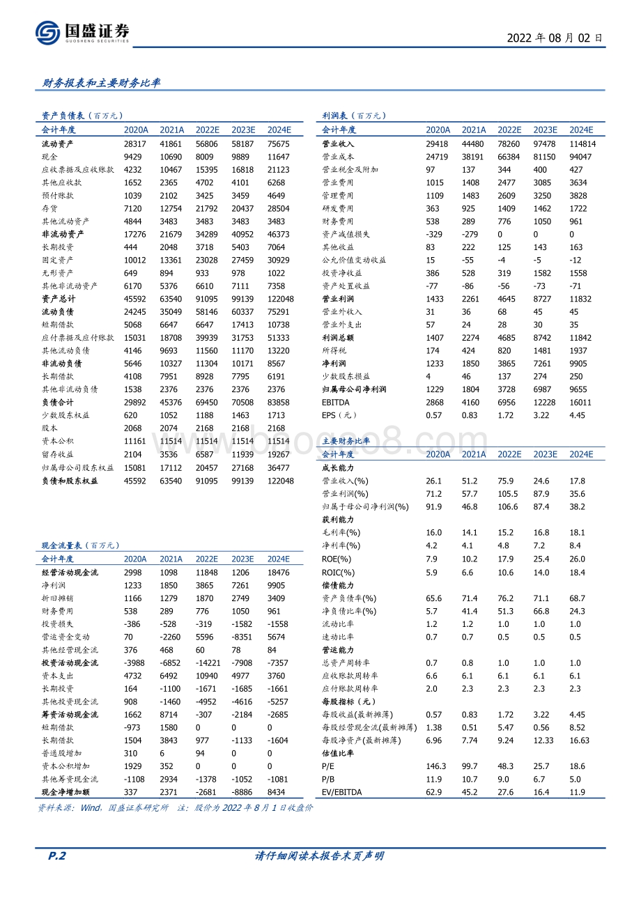 深度报告-20220802-国盛证券-天合光能-688599.SH-组件龙头分布式布局领先_战略布局上游构筑成本优势_29页_2mb.pdf_第2页