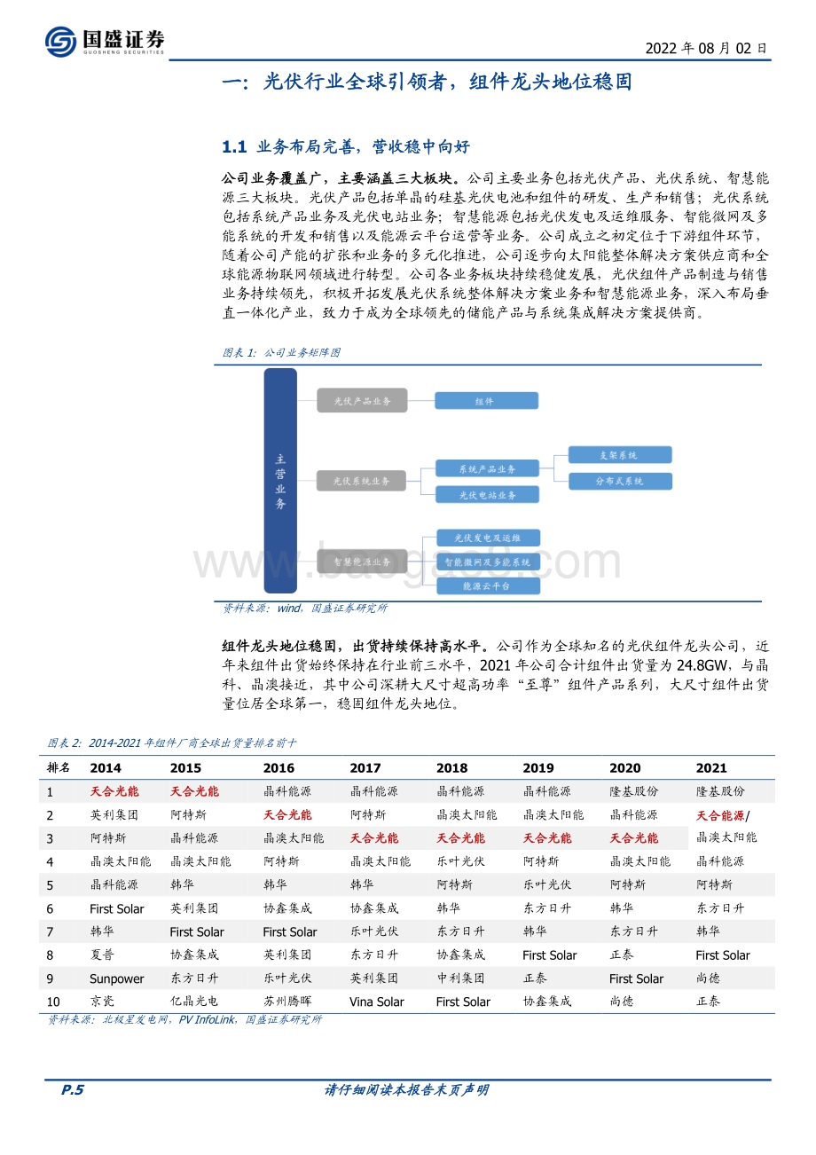 深度报告-20220802-国盛证券-天合光能-688599.SH-组件龙头分布式布局领先_战略布局上游构筑成本优势_29页_2mb.pdf_第5页