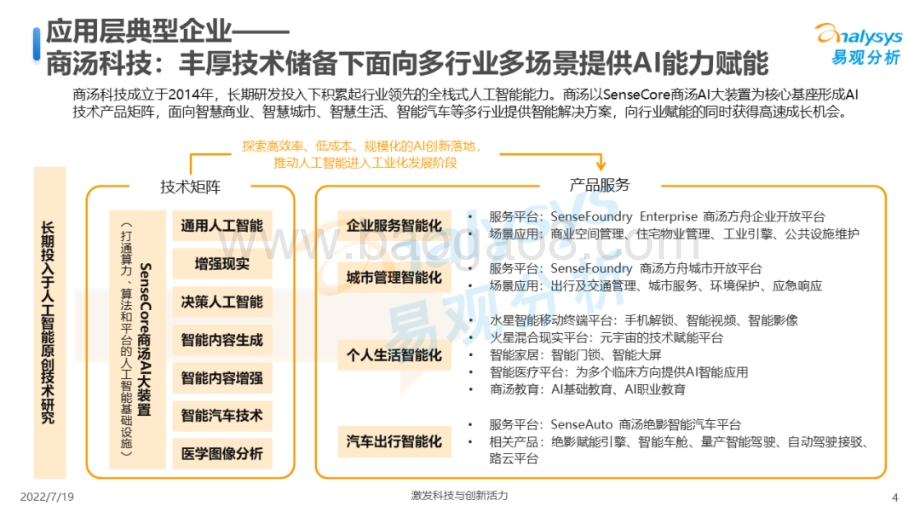 易观分析：中国人工智能产业生态图谱2022_10页_2mb.pdf_第4页