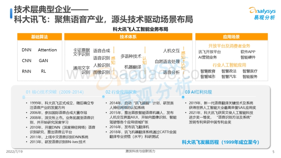 易观分析：中国人工智能产业生态图谱2022_10页_2mb.pdf_第5页
