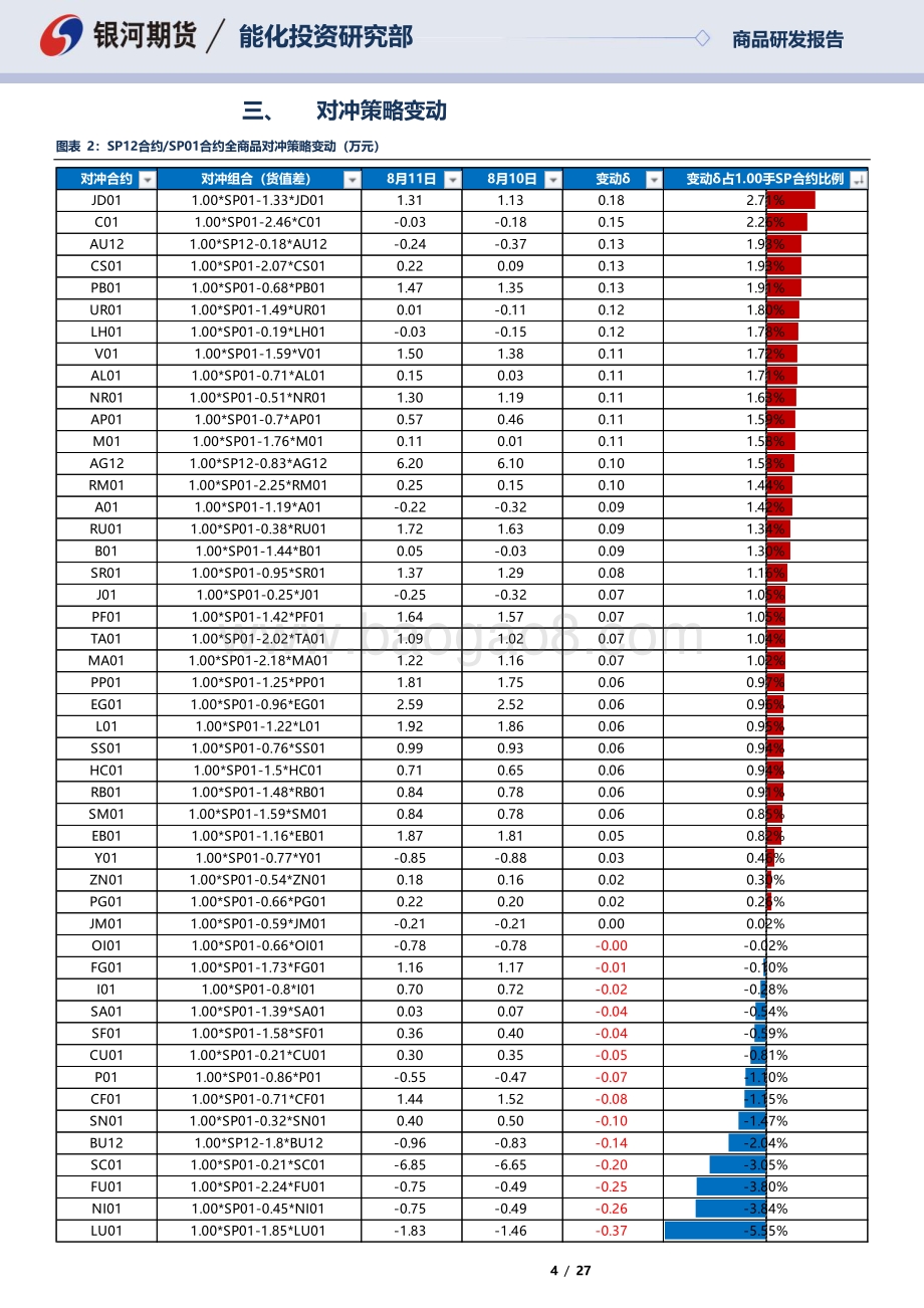 20220811-银河期货-SP12合约_SP01_合约全商品对冲报告_27页_1mb.pdf_第4页