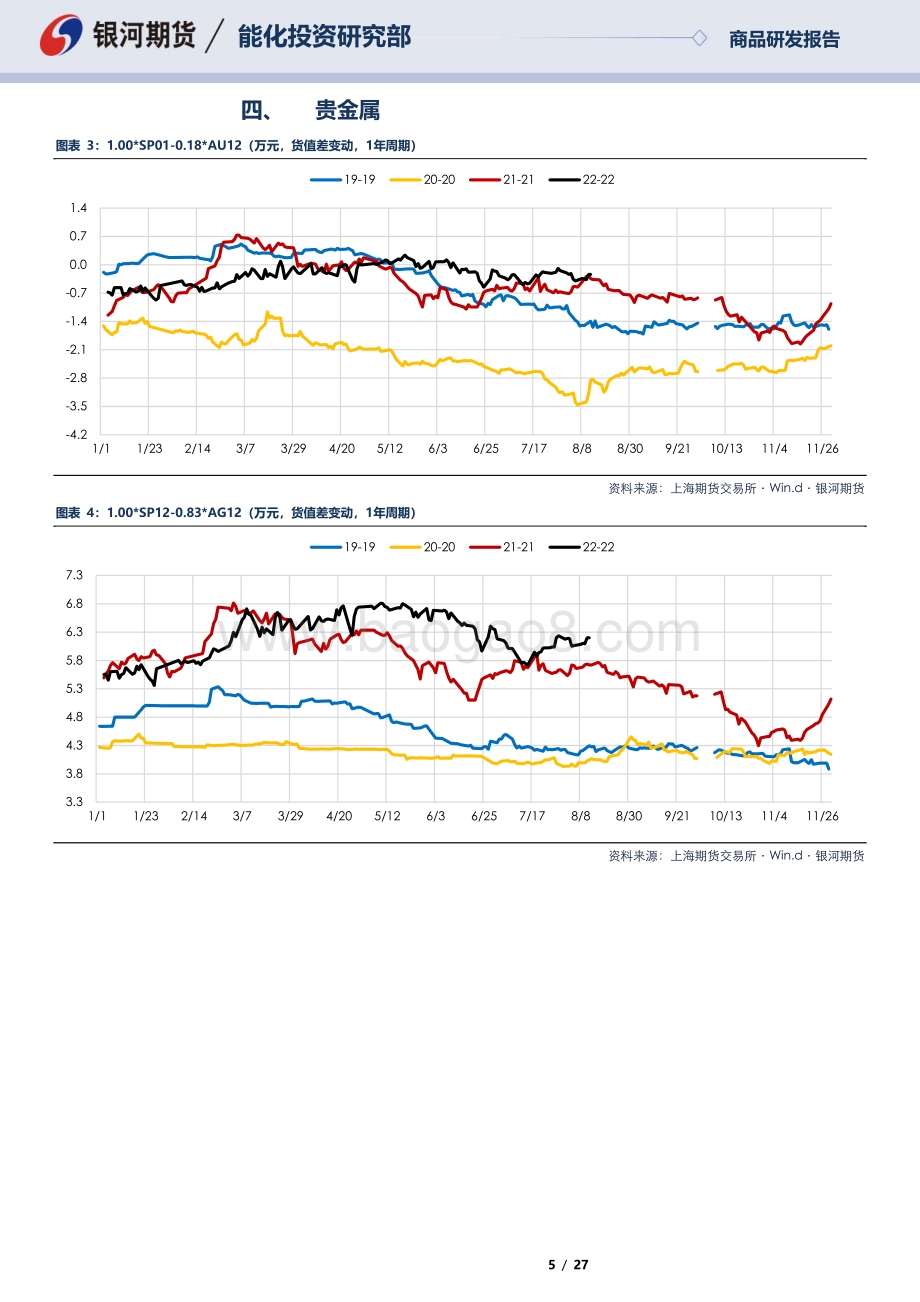 20220811-银河期货-SP12合约_SP01_合约全商品对冲报告_27页_1mb.pdf_第5页