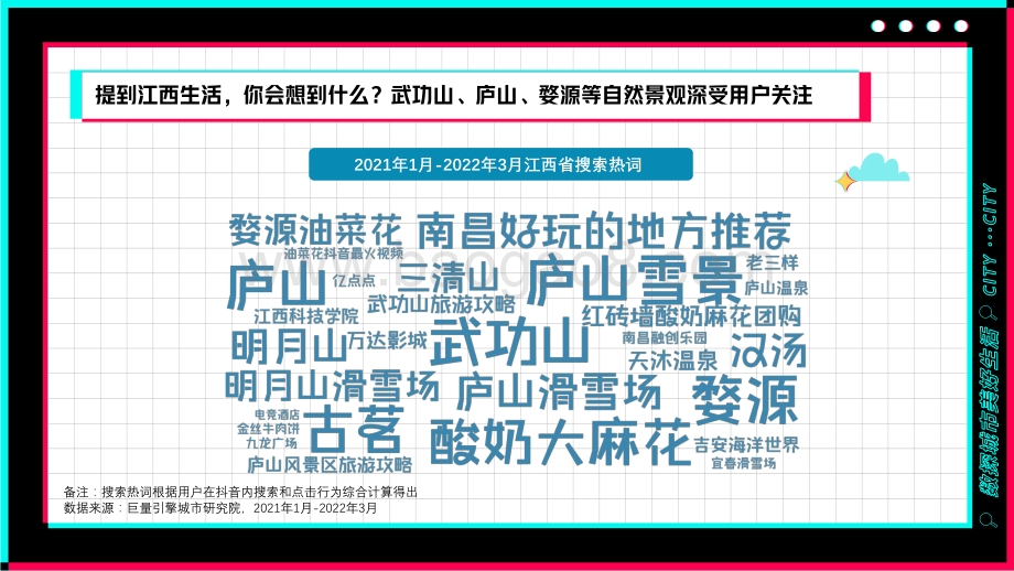 巨量：数探南昌美好生活_30页_4mb.pdf_第3页