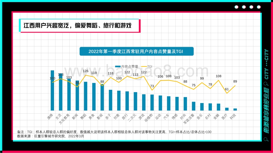 巨量：数探南昌美好生活_30页_4mb.pdf_第4页