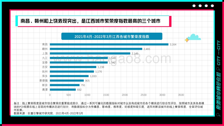 巨量：数探南昌美好生活_30页_4mb.pdf_第5页