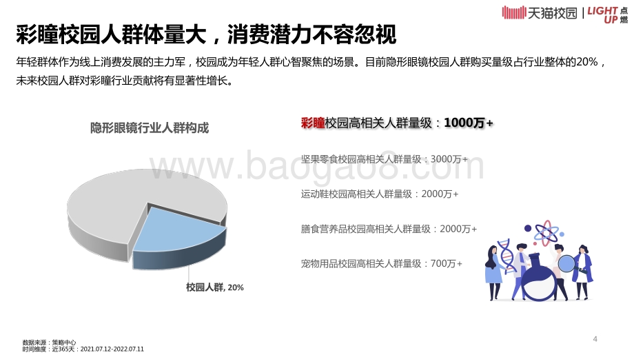 天猫：彩瞳天猫校园人群白皮书_15页_6mb.pdf_第4页