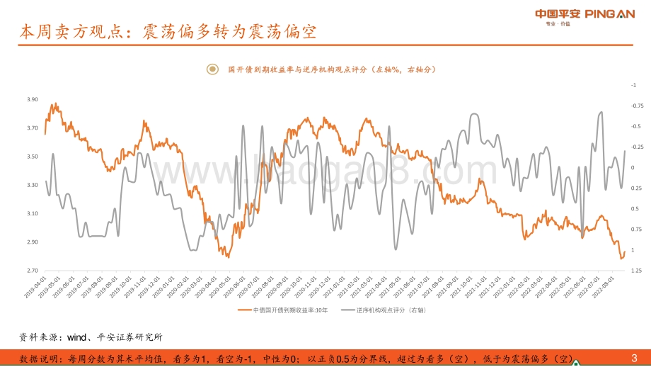 20220828-平安证券-_固收周报_稳增长政策接续_债市短暂逆风（2022年第33期总第98期）_31页_2mb.pdf_第3页