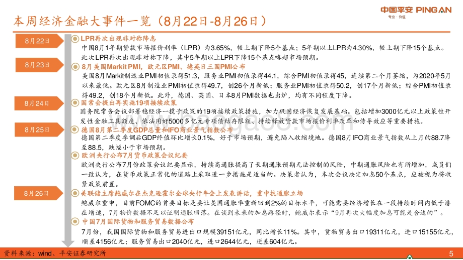 20220828-平安证券-_固收周报_稳增长政策接续_债市短暂逆风（2022年第33期总第98期）_31页_2mb.pdf_第5页