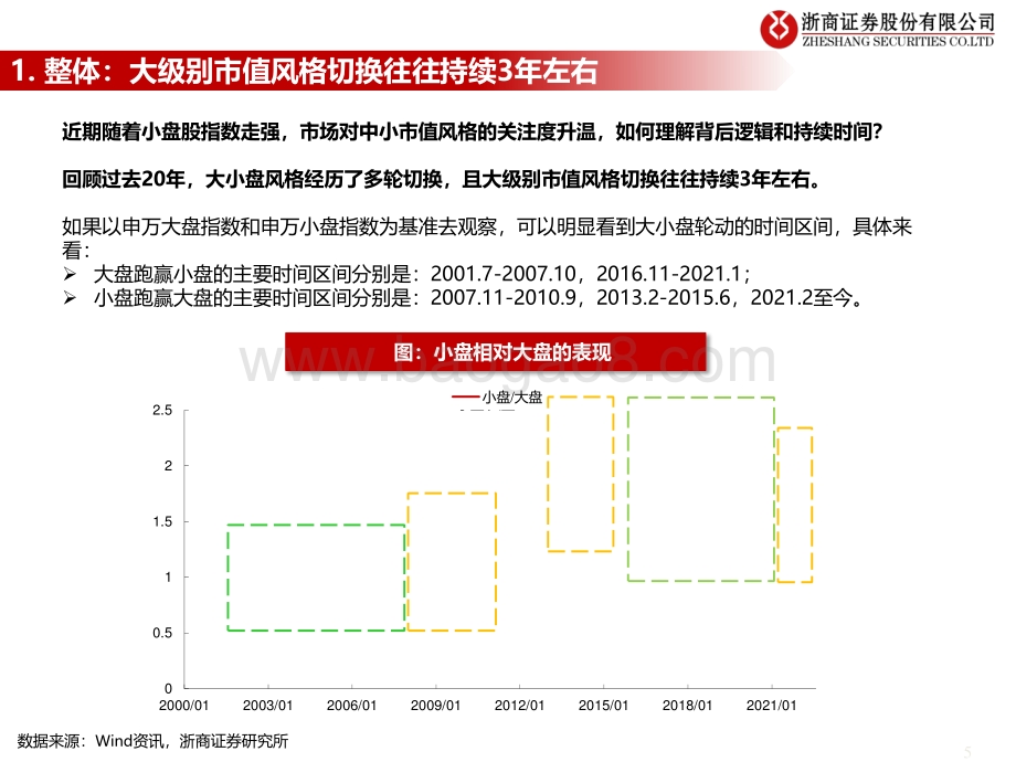 20220809-浙商证券-流动性估值跟踪_小盘股跑赢_暂时还是趋势__46页_1mb.pdf_第5页