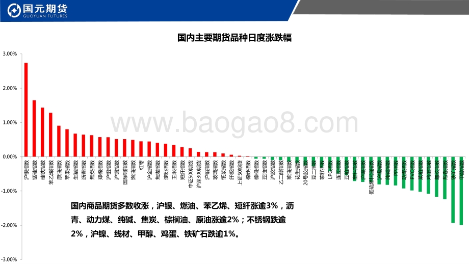 20220809-国元期货-国元点睛_25页_2mb.pdf_第2页