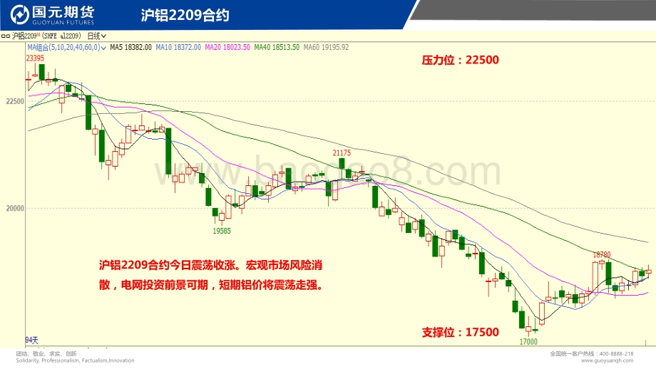 20220809-国元期货-国元点睛_25页_2mb.pdf_第4页