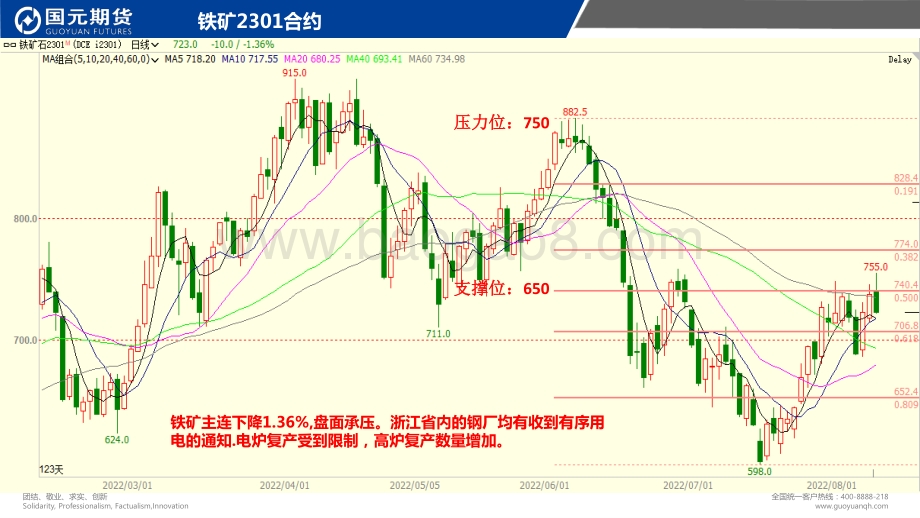 20220809-国元期货-国元点睛_25页_2mb.pdf_第5页
