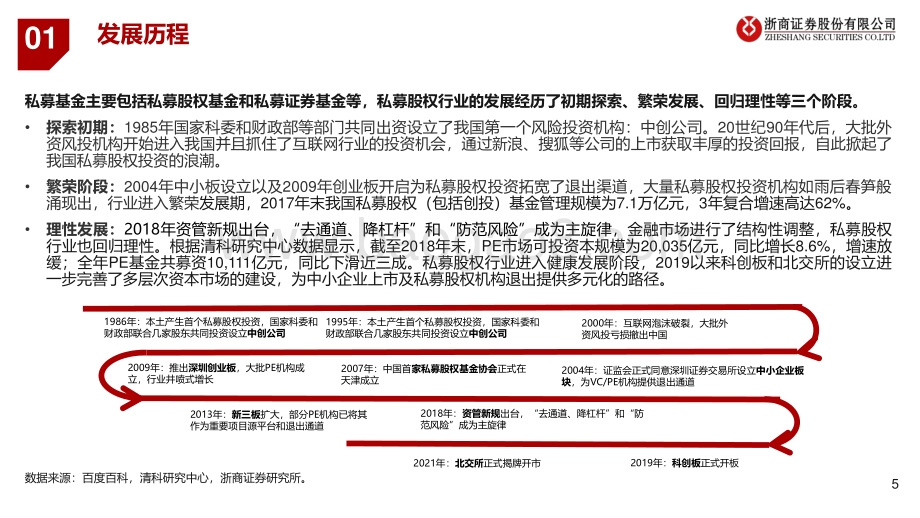 20220804-浙商证券-大资管行业系列专题报告三_私募高速成长_券商协同受益_32页_1mb.pdf_第5页