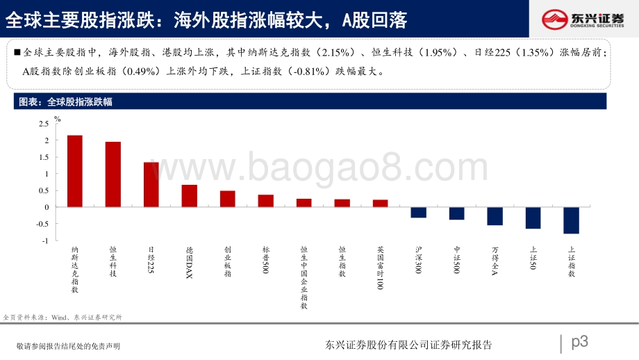 20220807-东兴证券-A股市场估值跟踪十五_科技抬升_消费分化_23页_786kb.pdf_第3页