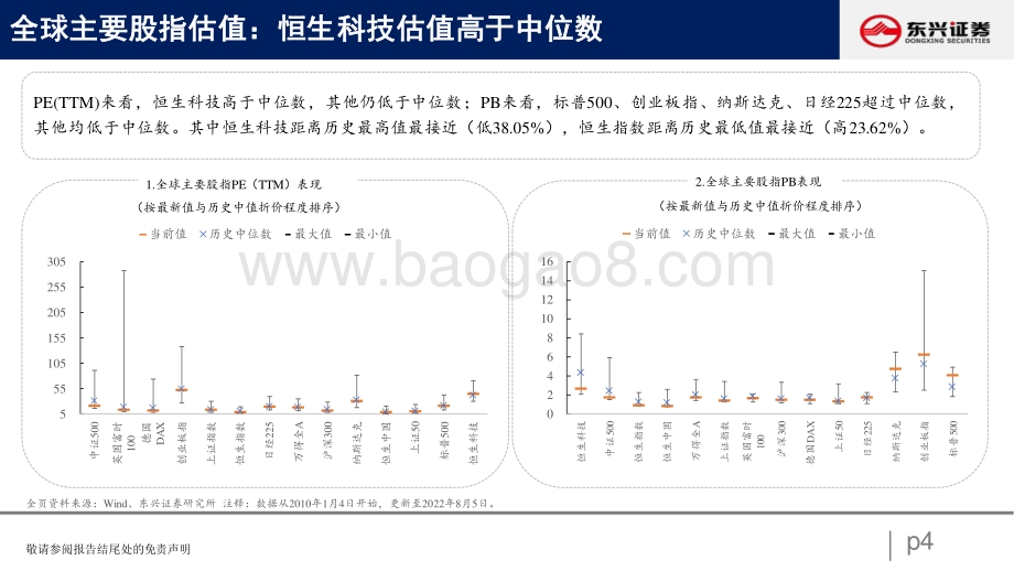 20220807-东兴证券-A股市场估值跟踪十五_科技抬升_消费分化_23页_786kb.pdf_第4页