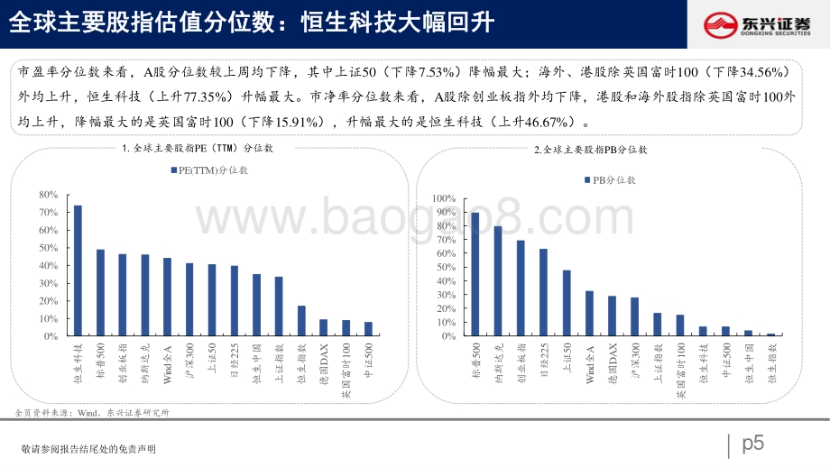 20220807-东兴证券-A股市场估值跟踪十五_科技抬升_消费分化_23页_786kb.pdf_第5页