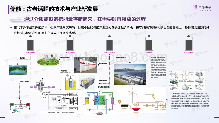 新能源与新型储能产业洞察研究报告_13页_9mb.pdf_第2页