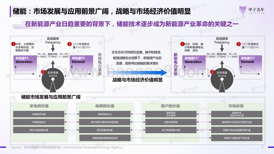 新能源与新型储能产业洞察研究报告_13页_9mb.pdf_第3页