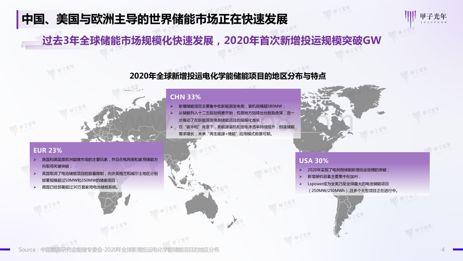 新能源与新型储能产业洞察研究报告_13页_9mb.pdf_第4页