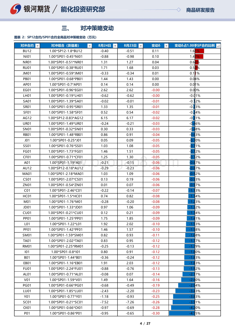 20220824-银河期货-SP12合约_SP01合约全商品对冲报告_27页_1mb.pdf_第4页