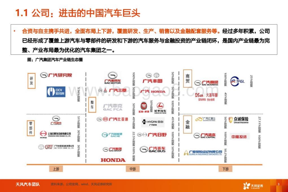 深度报告-20220728-天风证券-广汽集团-601238.SH-智能电动重点公司深度拆解+预测_25页_3mb.pdf_第3页