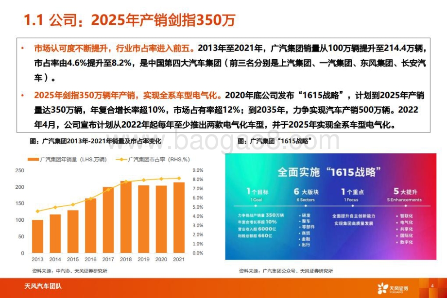 深度报告-20220728-天风证券-广汽集团-601238.SH-智能电动重点公司深度拆解+预测_25页_3mb.pdf_第4页