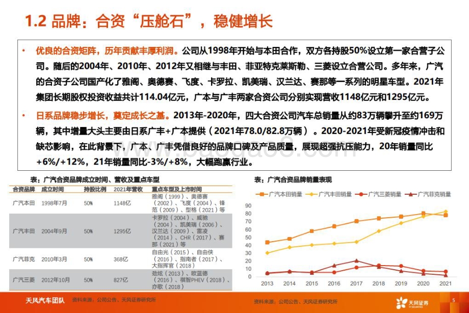 深度报告-20220728-天风证券-广汽集团-601238.SH-智能电动重点公司深度拆解+预测_25页_3mb.pdf_第5页