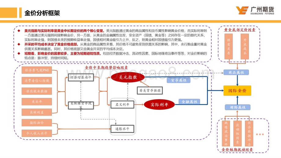 20220821-广州期货-一周集萃—贵金属_美联储官员维持鹰派_贵金属价格大幅回落_22页_2mb.pdf_第3页