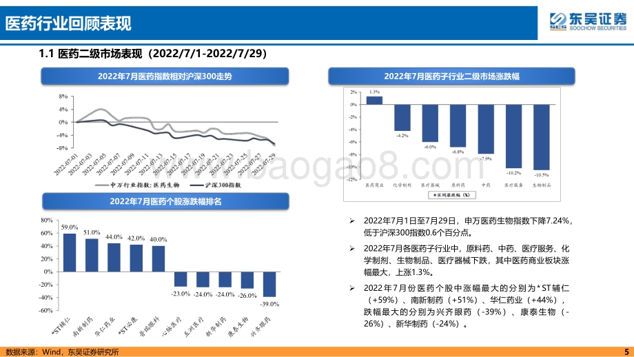 20220805-东吴证券-医药行业8月策略报告_科研服务_消费医疗等_三季报行情与估值切换有望共振_67页_4mb.pdf_第5页