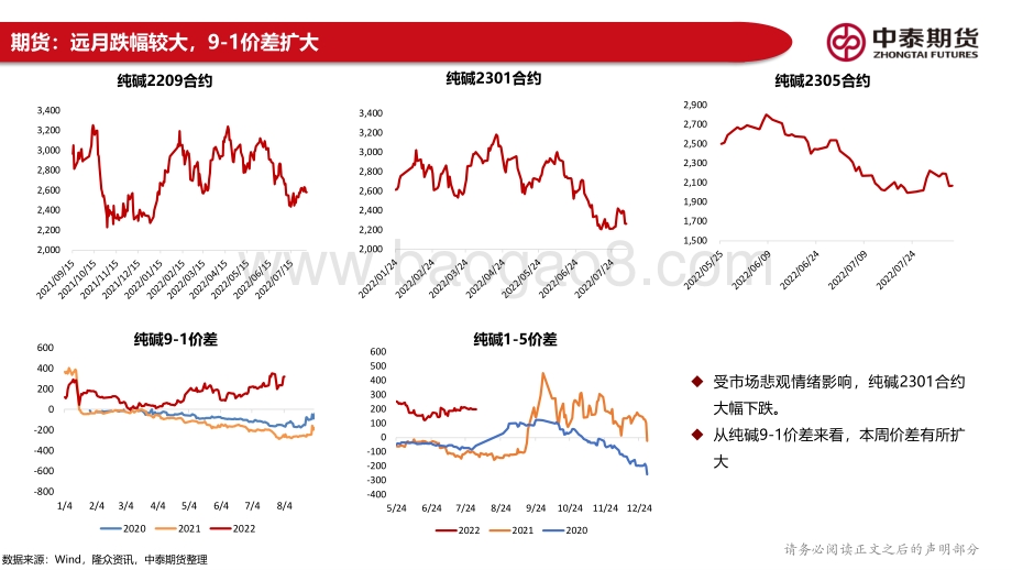 20220807-中泰期货-纯碱玻璃周报_预期与现实博弈_纯碱玻璃走势分化_23页_2mb.pdf_第4页
