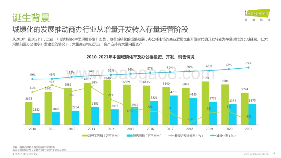 艾瑞咨询：2022年中国商办资产运营行业研究报告_39页_3mb.pdf_第4页