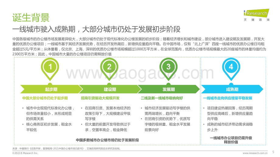 艾瑞咨询：2022年中国商办资产运营行业研究报告_39页_3mb.pdf_第5页