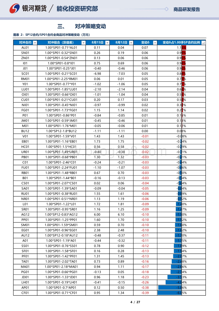 20220815-银河期货-SP12合约_SP01合约全商品对冲报告_27页_1mb.pdf_第4页