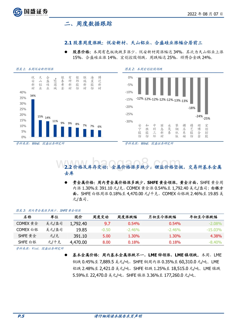 20220807-国盛证券-有色金属行业周报_八月锂产业链环比持续升温_政策提振支撑大宗金属价格韧性_20页_2mb.pdf_第5页
