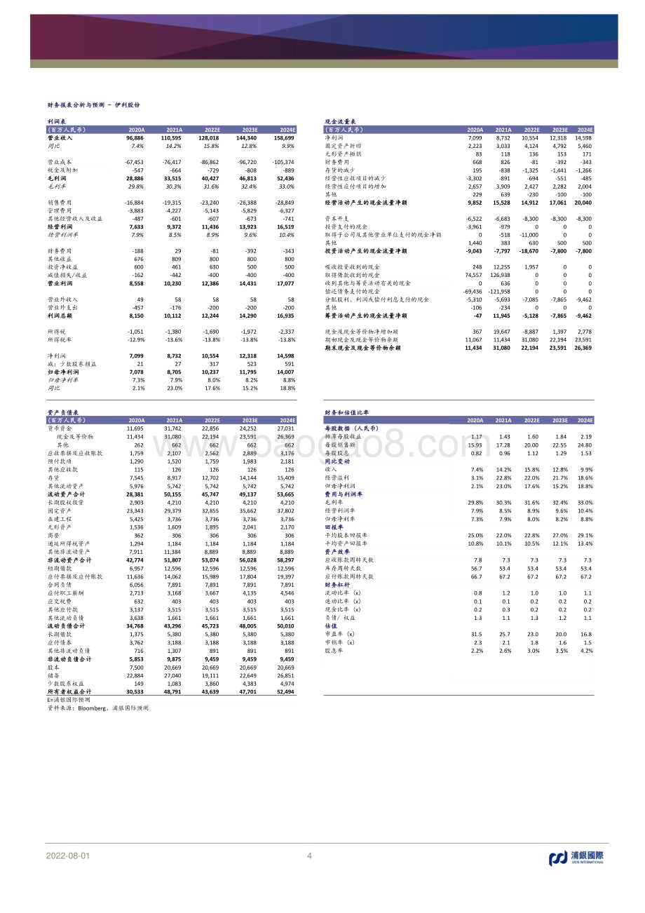 深度报告-20220801-浦银国际证券-伊利股份-600887.SH-中国乳业王者的明天会更好_44页_4mb.pdf_第4页