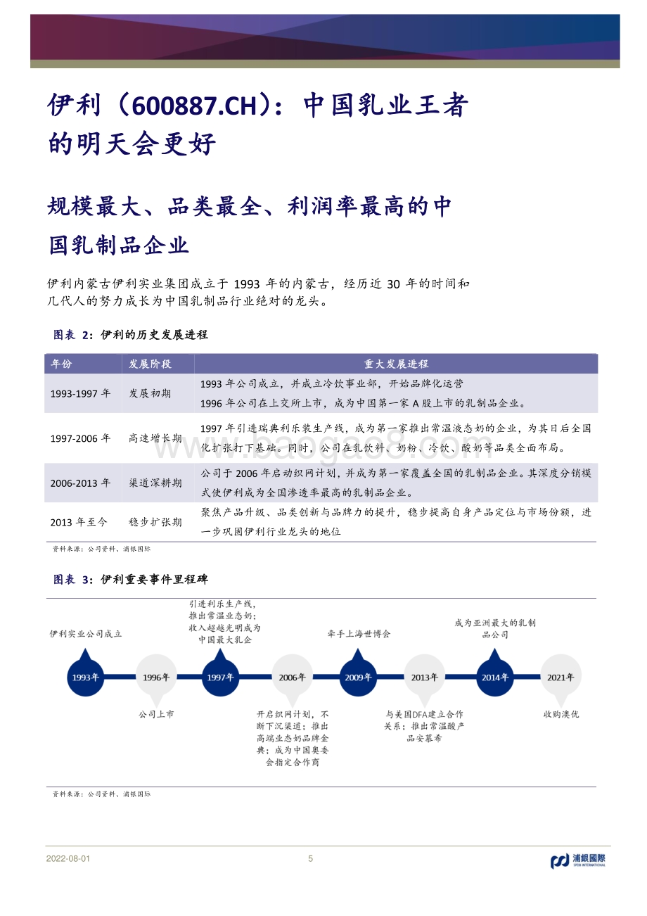 深度报告-20220801-浦银国际证券-伊利股份-600887.SH-中国乳业王者的明天会更好_44页_4mb.pdf_第5页