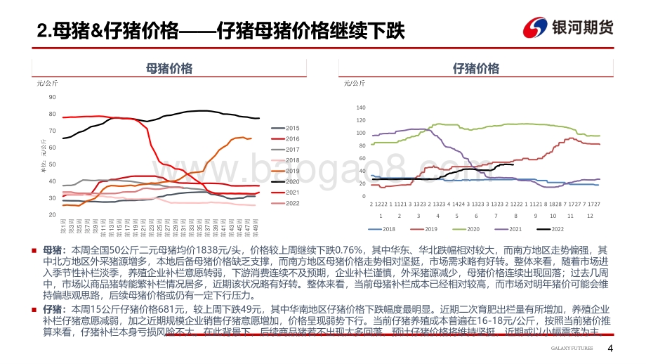 20220819-银河期货-_生猪周报_市场情绪支撑_南北走势分化_11页_1mb.pdf_第5页